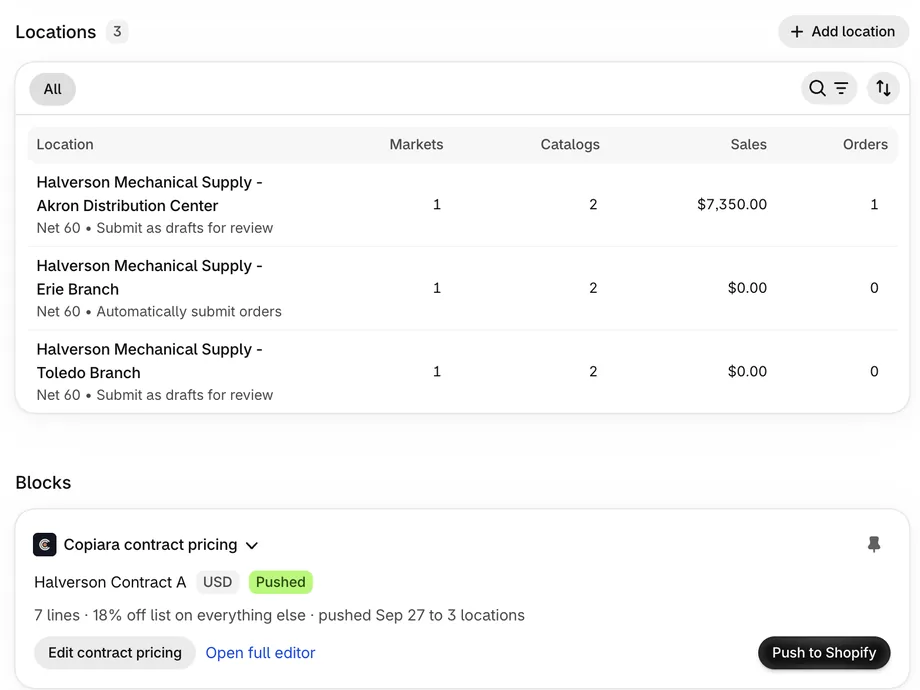 Shopify company page with locations and the Copiara block